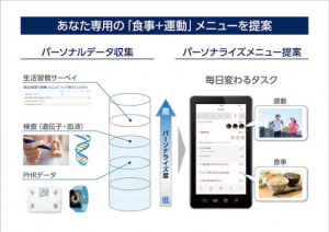 softbank