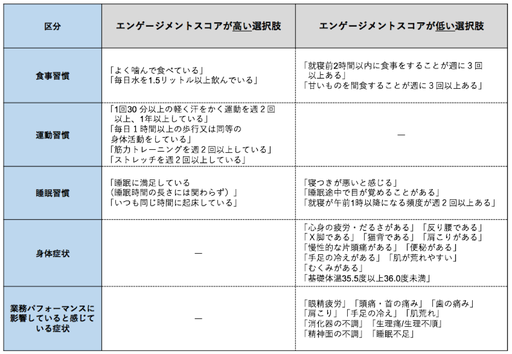 図1