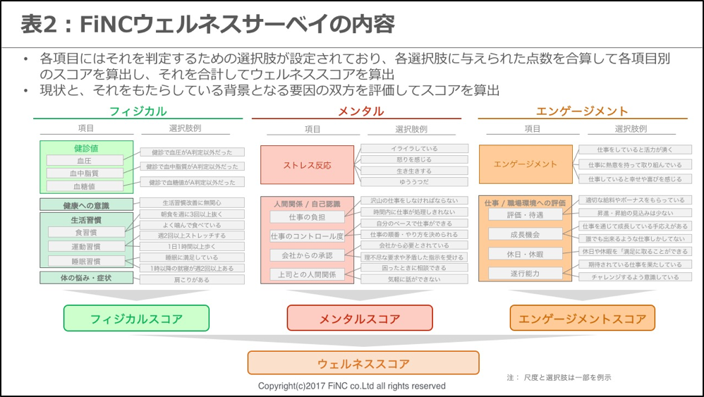 図3