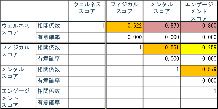 図8