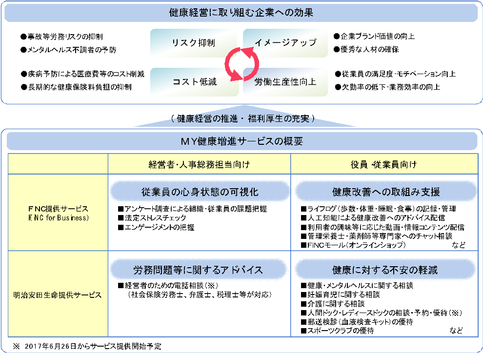 Meijiyasudaseimei_MyKenkoZoshin