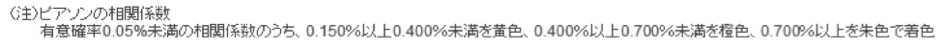 相関係数