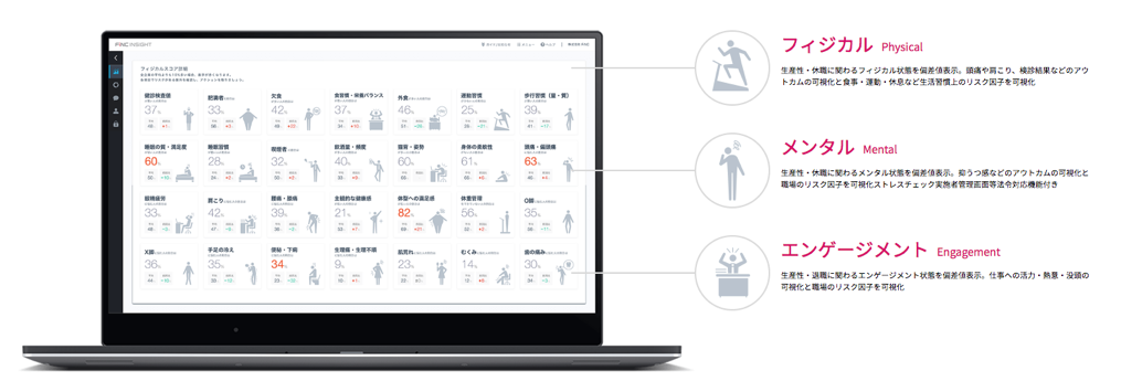 wellnesssurvey