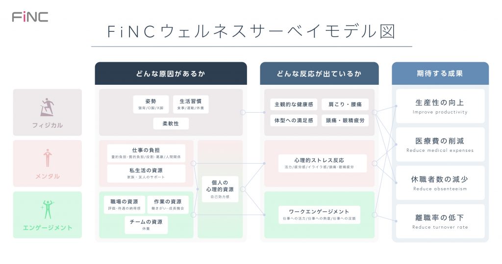 wellness_survey_model