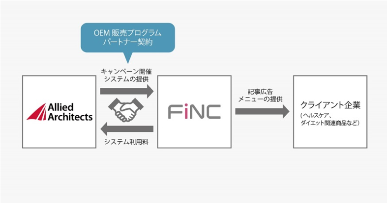 図1