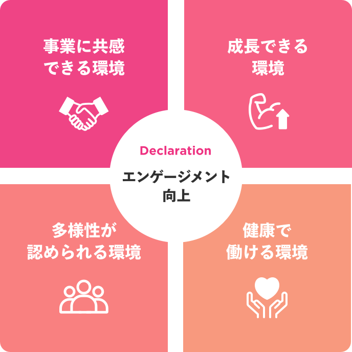 エンゲージメント向上